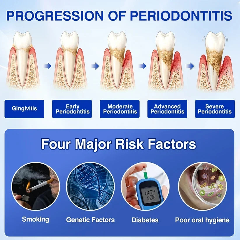 🏆🦷✨Nourizia™ GumRevive Periodontal Repair Gel