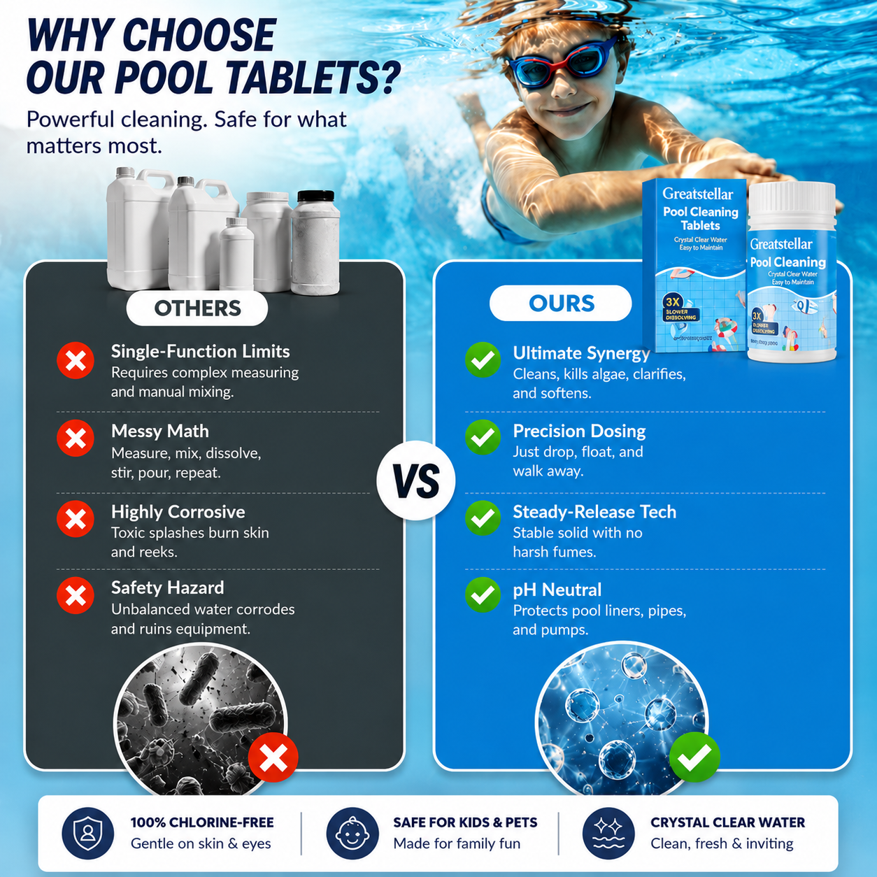 Greatstellar®Pool Cleaning Tablets✨2X Stronger Algae & Dirt Control, Rapid Water Clarification