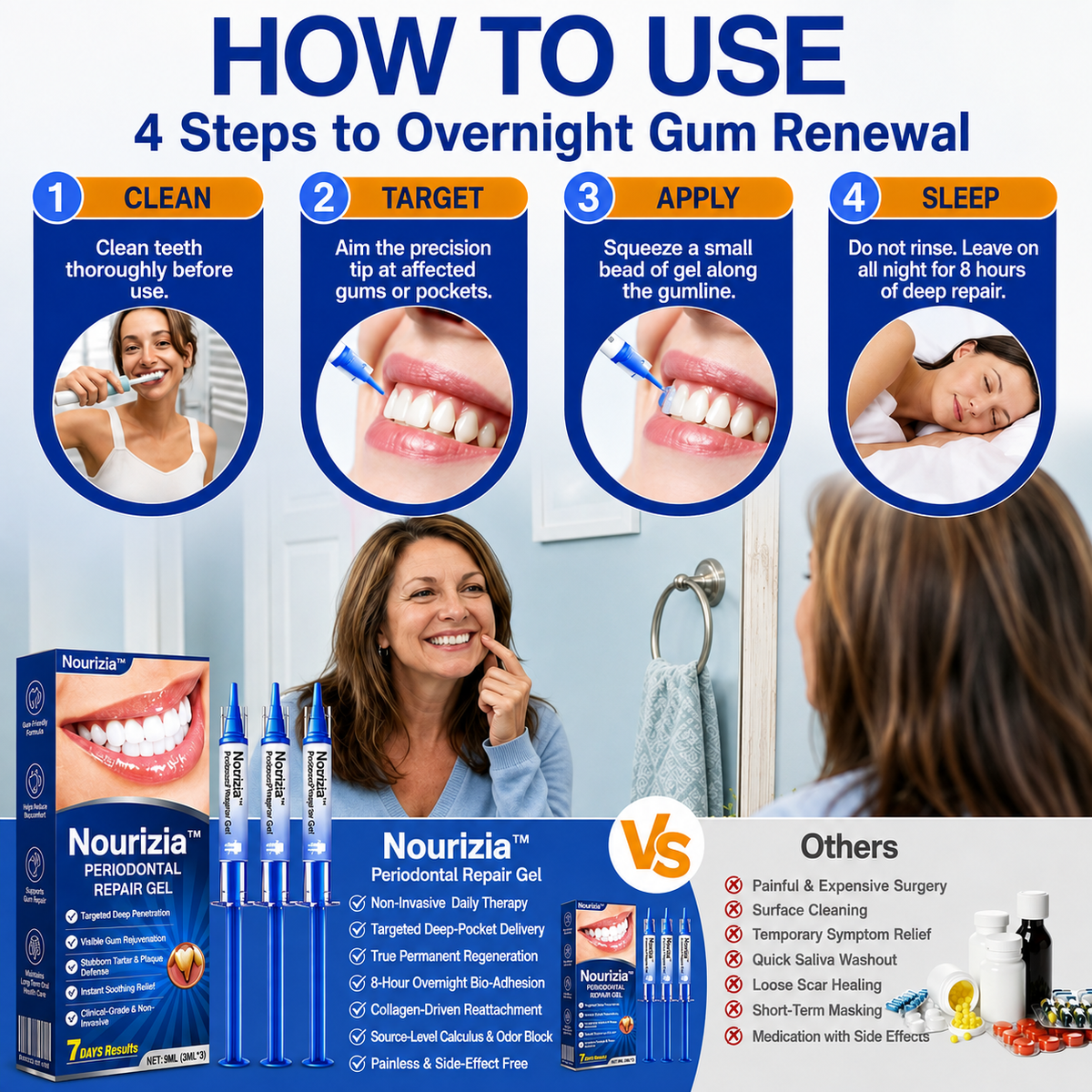 🏆🦷✨Nourizia™ GumRevive Periodontal Repair Gel