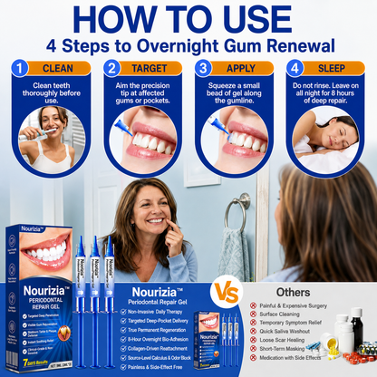 🏆🦷✨Nourizia™ GumRevive Periodontal Repair Gel