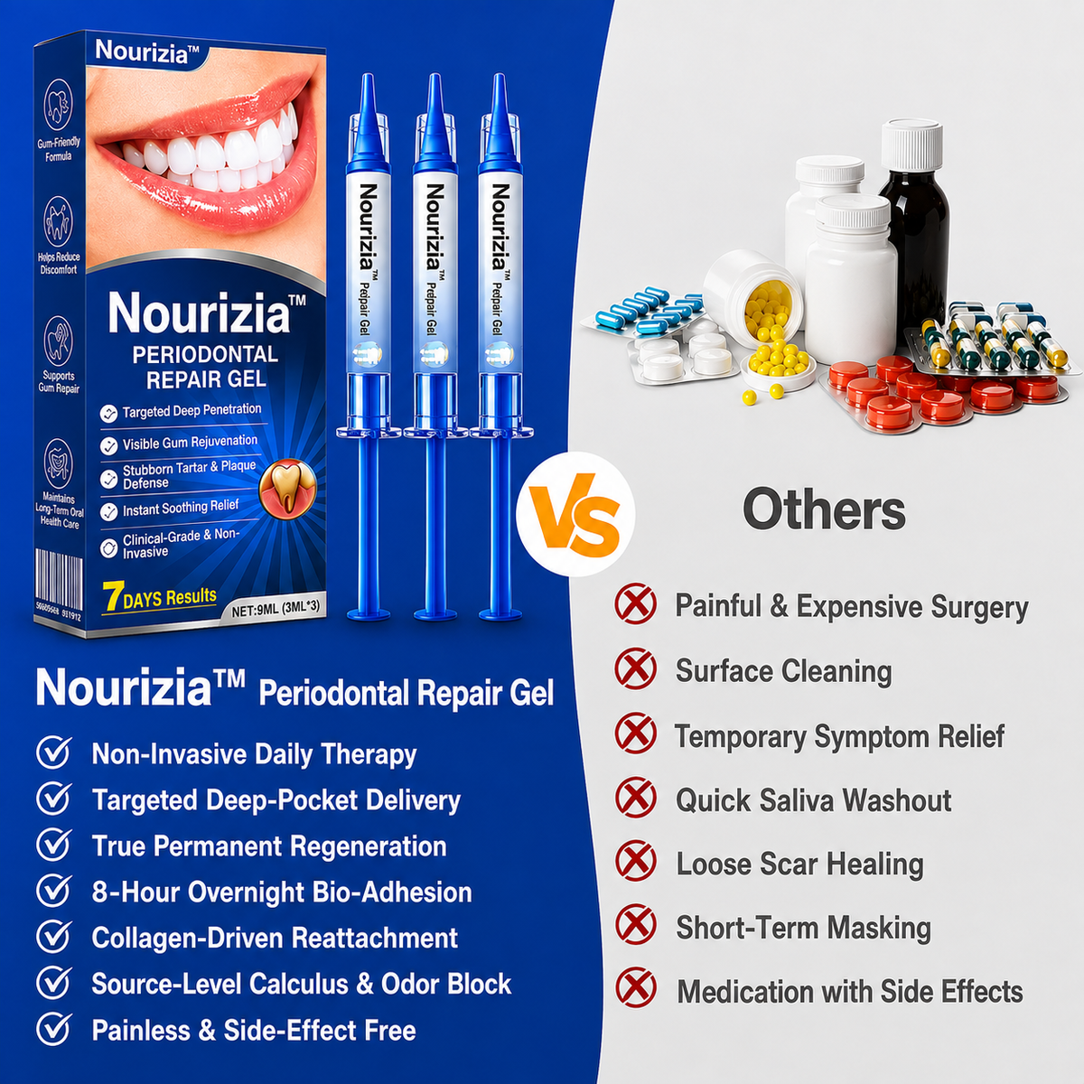 🏆🦷✨Nourizia™ GumRevive Periodontal Repair Gel