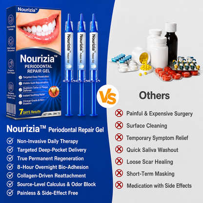 🏆🦷✨Nourizia™ GumRevive Periodontal Repair Gel