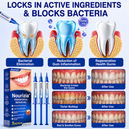 🏆🦷✨Nourizia™ GumRevive Periodontal Repair Gel