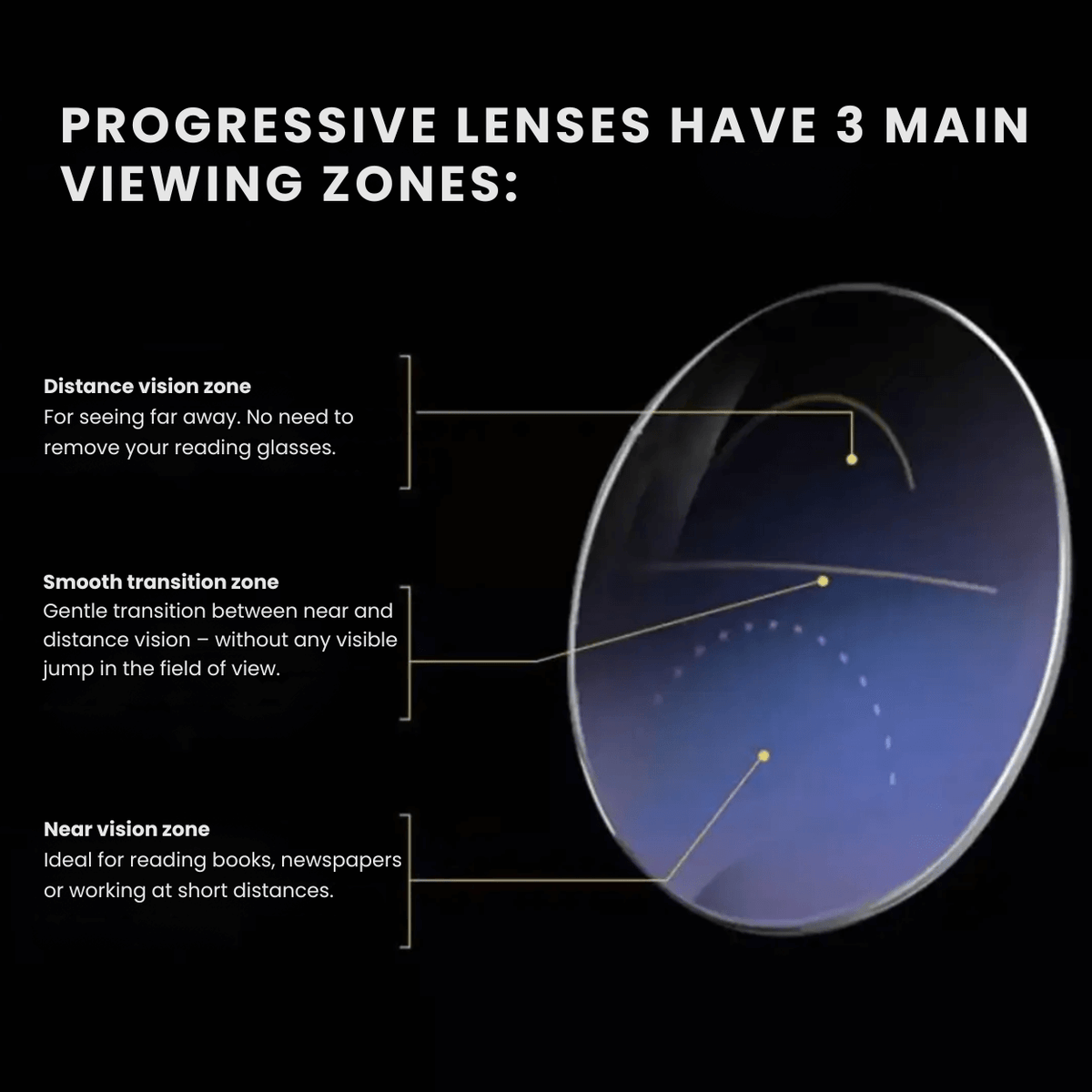 NESLEMY™ | Crystal Clear Vision in Just 10 Seconds, Up Close or Far!